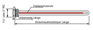 Einschraubheizkörper